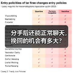 分手后还能正常聊天,挽回的机会有多大?(图2) 分手后还能正常聊天,挽回的机会有多大?(图2)
