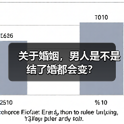 关于婚姻,男人是不是结了婚都会变?(图1) 关于婚姻,男人是不是结了婚都会变?(图1)