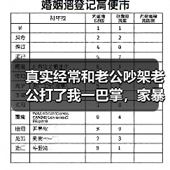 真实经常和老公吵架老公打了我一巴掌，家暴怎么处理（图3）