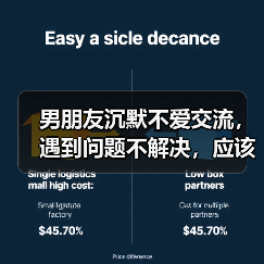 男朋友沉默不爱交流,遇到问题不解决,应该分手吗?(图1) 男朋友沉默不爱交流,遇到问题不解决,应该分手吗?(图1)