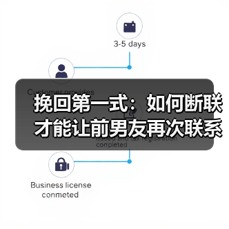 挽回第一式:如何断联才能让前男友再次联系你?(图3) 挽回第一式:如何断联才能让前男友再次联系你?(图3)