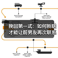 挽回第一式:如何断联才能让前男友再次联系你?(图2) 挽回第一式:如何断联才能让前男友再次联系你?(图2)