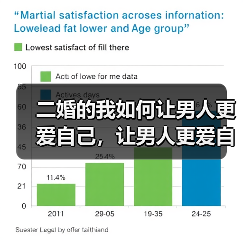 二婚的我如何让男人更爱自己,让男人更爱自己的技巧(图3) 二婚的我如何让男人更爱自己,让男人更爱自己的技巧(图3)
