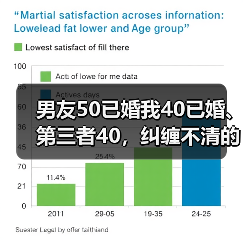 男友50已婚我40已婚、第三者40,纠缠不清的婚外情(图3) 男友50已婚我40已婚、第三者40,纠缠不清的婚外情(图3)