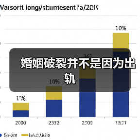 婚姻破裂并不是因为出轨(图2) 婚姻破裂并不是因为出轨(图2)