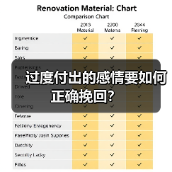 过度付出的感情要如何正确挽回？（图2）
