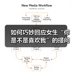 如何巧妙回应女生“你是不是喜欢我”的提问(图3) 如何巧妙回应女生“你是不是喜欢我”的提问(图3)