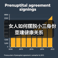 女人如何摆脱小三身份重建健康关系（图1）