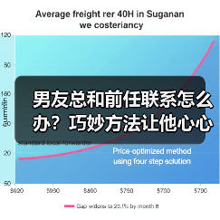 男友总和前任联系怎么办？巧妙方法让他心心念你（图4）