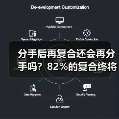 分手后再复合还会再分手吗?82%的复合终将再次分开(图1) 分手后再复合还会再分手吗?82%的复合终将再次分开(图1)
