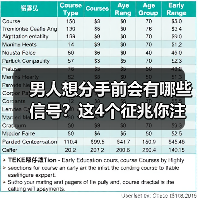 男人想分手前会有哪些信号？这4个征兆你注意到了吗？（图4）
