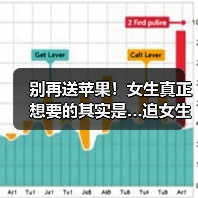 别再送苹果!女生真正想要的其实是…追女生的捷径在这(图2) 别再送苹果!女生真正想要的其实是…追女生的捷径在这(图2)