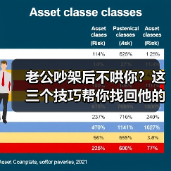 老公吵架后不哄你?这三个技巧帮你找回他的温柔(图4) 老公吵架后不哄你?这三个技巧帮你找回他的温柔(图4)