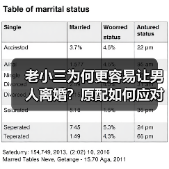 老小三为何更容易让男人离婚?原配如何应对?(图4) 老小三为何更容易让男人离婚?原配如何应对?(图4)