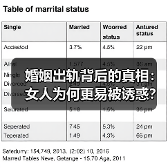 婚姻出轨背后的真相:女人为何更易被诱惑?(图3) 婚姻出轨背后的真相:女人为何更易被诱惑?(图3)