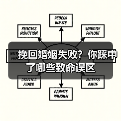 挽回婚姻失败?你踩中了哪些致命误区(图2) 挽回婚姻失败?你踩中了哪些致命误区(图2)