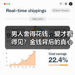 男人舍得花钱，爱才看得见？金钱背后的真心（图2）