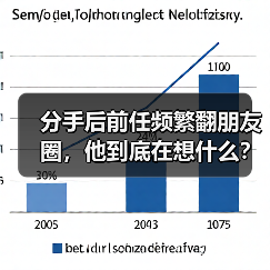 分手后前任频繁翻朋友圈，他到底在想什么？（图1）