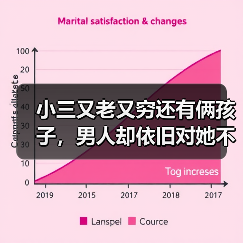 小三又老又穷还有俩孩子，男人却依旧对她不离不弃，原配该怎么办（图3）