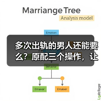 多次出轨的男人还能要么?原配三个操作,让出轨男和小三付出代价(图2) 多次出轨的男人还能要么?原配三个操作,让出轨男和小三付出代价(图2)