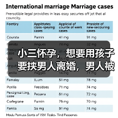 小三怀孕,想要用孩子要挟男人离婚,男人被说服,原配如何逆转?(图4) 小三怀孕,想要用孩子要挟男人离婚,男人被说服,原配如何逆转?(图4)