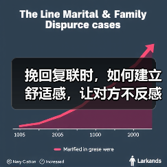 挽回复联时,如何建立舒适感,让对方不反感你?(图2) 挽回复联时,如何建立舒适感,让对方不反感你?(图2)