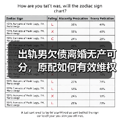 出轨男欠债离婚无产可分,原配如何有效维权?(图3) 出轨男欠债离婚无产可分,原配如何有效维权?(图3)