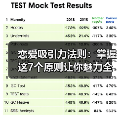 恋爱吸引力法则：掌握这7个原则让你魅力全开（图2）