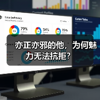 亦正亦邪的他,为何魅力无法抗拒?(图2) 亦正亦邪的他,为何魅力无法抗拒?(图2)