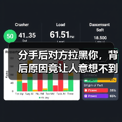 分手后对方拉黑你,背后原因竟让人意想不到!(图3) 分手后对方拉黑你,背后原因竟让人意想不到!(图3)