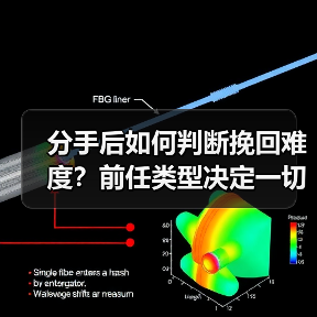 分手后如何判断挽回难度?前任类型决定一切(图3) 分手后如何判断挽回难度?前任类型决定一切(图3)