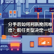 分手后如何判断挽回难度?前任类型决定一切(图4) 分手后如何判断挽回难度?前任类型决定一切(图4)