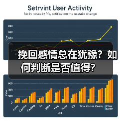 挽回感情总在犹豫?如何判断是否值得?(图1) 挽回感情总在犹豫?如何判断是否值得?(图1)
