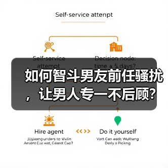 如何智斗男友前任骚扰,让男人专一不后顾?(图4) 如何智斗男友前任骚扰,让男人专一不后顾?(图4)