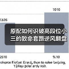原配如何识破高段位小三的致命套路逆风翻盘?(图2) 原配如何识破高段位小三的致命套路逆风翻盘?(图2)
