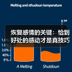 恢复感情的关键:恰到好处的感动才是真技巧(图2) 恢复感情的关键:恰到好处的感动才是真技巧(图2)