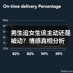 男生追女生该主动还是被动?情感真相分析(图2) 男生追女生该主动还是被动?情感真相分析(图2)