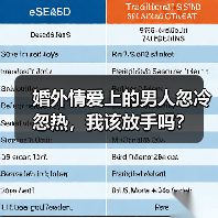 婚外情爱上的男人忽冷忽热,我该放手吗?(图1) 婚外情爱上的男人忽冷忽热,我该放手吗?(图1)