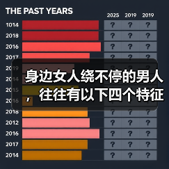 身边女人绕不停的男人,往往有以下四个特征,桃花运很旺盛(图2) 身边女人绕不停的男人,往往有以下四个特征,桃花运很旺盛(图2)