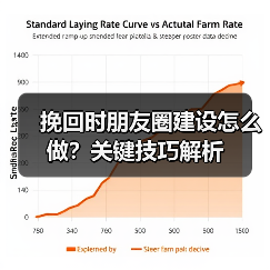 挽回时朋友圈建设怎么做?关键技巧解析(图3) 挽回时朋友圈建设怎么做?关键技巧解析(图3)