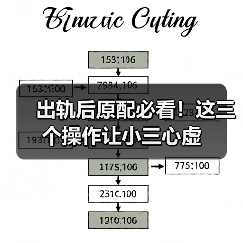 出轨后原配必看!这三个操作让小三心虚(图2) 出轨后原配必看!这三个操作让小三心虚(图2)