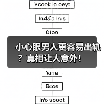 小心眼男人更容易出轨?真相让人意外!(图4) 小心眼男人更容易出轨?真相让人意外!(图4)