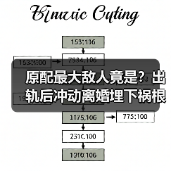 原配最大敌人竟是?出轨后冲动离婚埋下祸根(图1) 原配最大敌人竟是?出轨后冲动离婚埋下祸根(图1)