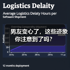 男友变心了,这些迹象你注意到了吗?(图1) 男友变心了,这些迹象你注意到了吗?(图1)