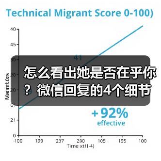 怎么看出她是否在乎你？微信回复的4个细节真相（图4）