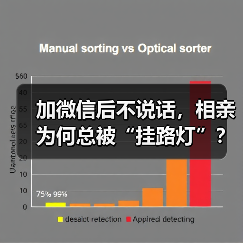 加微信后不说话，相亲为何总被“挂路灯”？（图1）