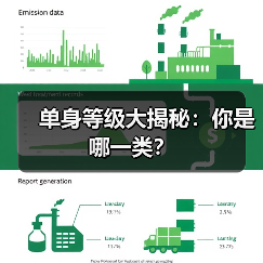 单身等级大揭秘：你是哪一类？（图3）