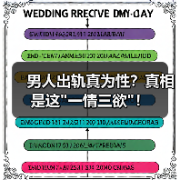 男人出轨真为性？真相是这