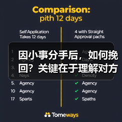 因小事分手后，如何挽回？关键在于理解对方（图2）