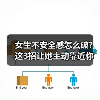 女生不安全感怎么破？这3招让她主动靠近你（图3）